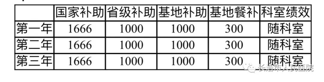 長治市人民醫(yī)院 2023年住院醫(yī)師規(guī)范化培訓(xùn)招生簡章(圖5)