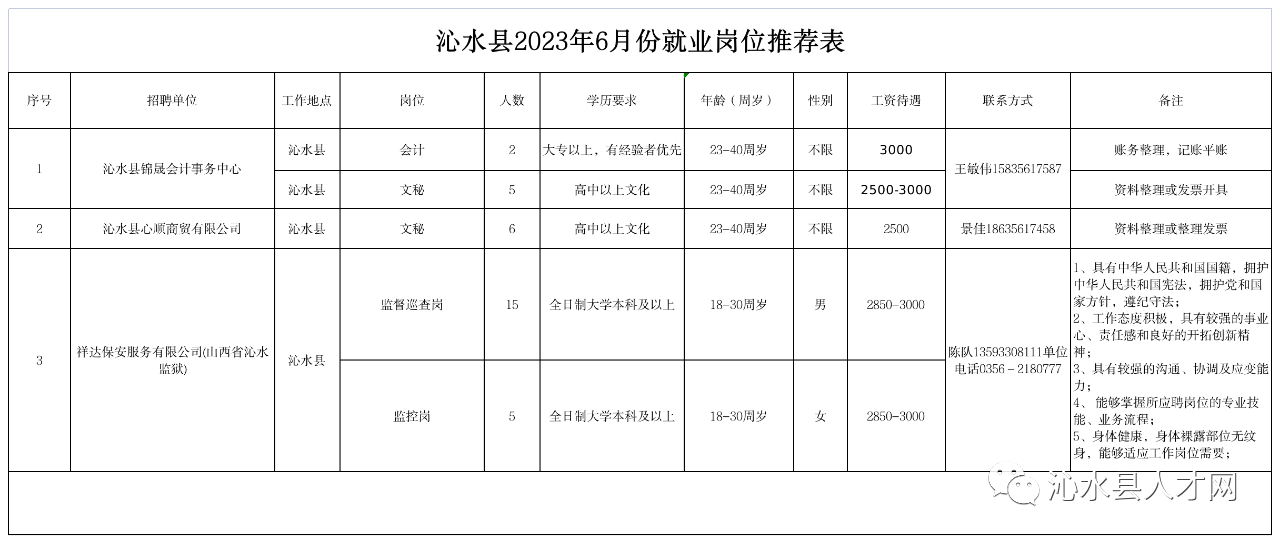 山西省沁水監(jiān)獄（山西沁華工貿(mào)有限責(zé)任公司）  2023年公開(kāi)招聘勞務(wù)派遣人員  公告(圖1)