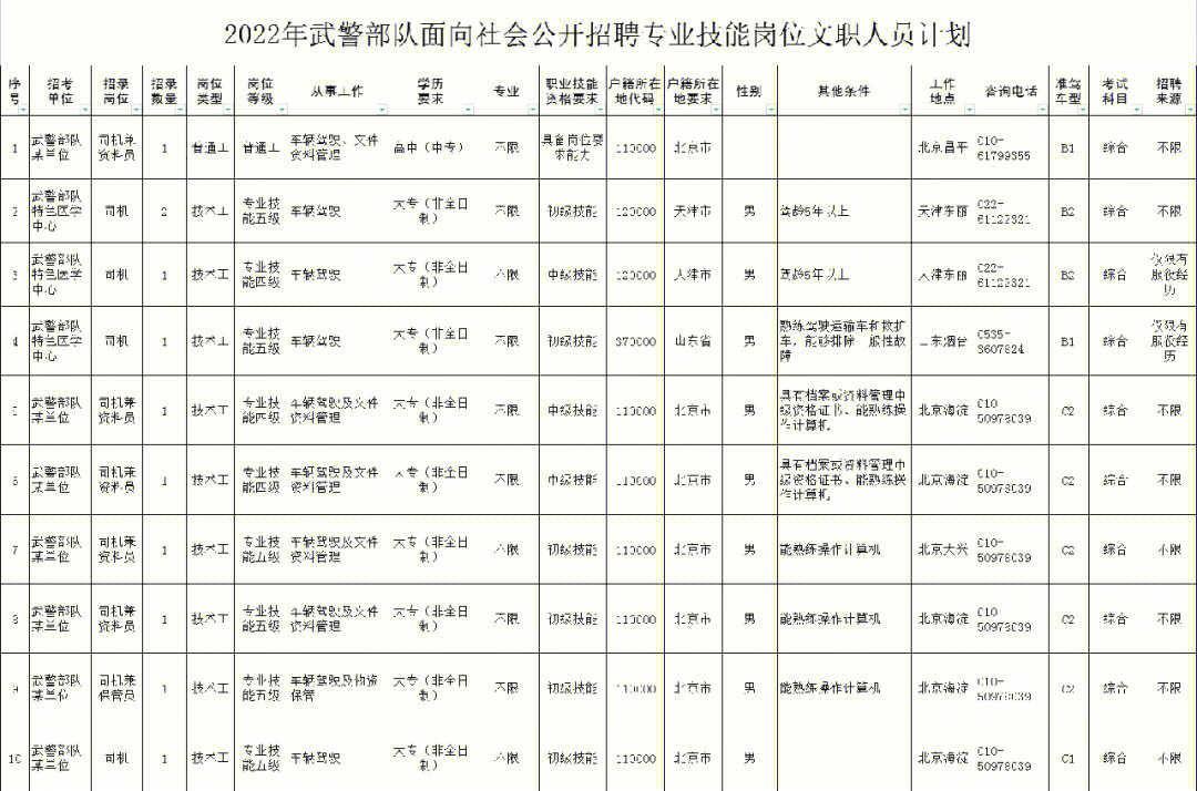 晉城司機招聘網(wǎng)最新招聘_晉城人才網(wǎng)招司機_晉城學(xué)校招聘司機