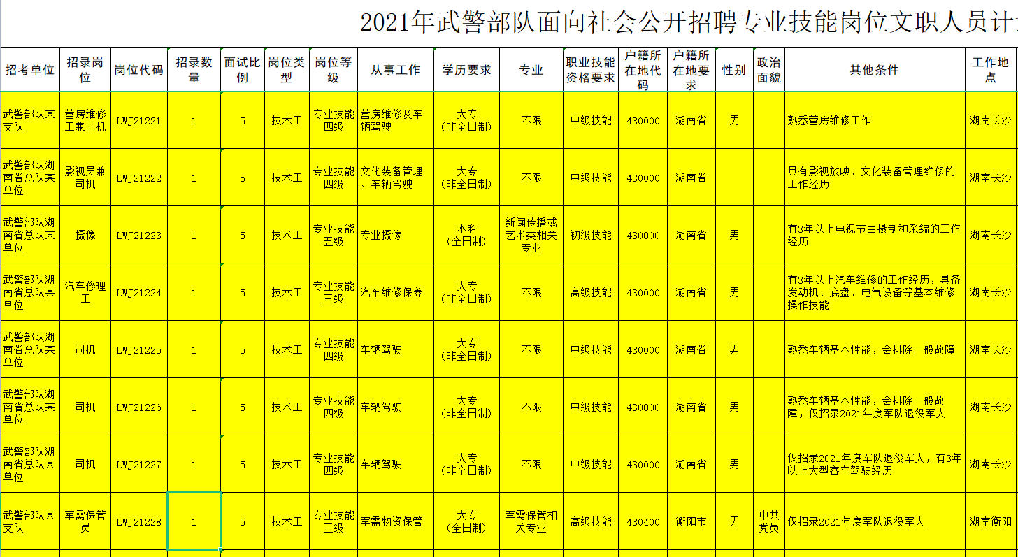 晉城學(xué)校招聘司機_晉城司機招聘網(wǎng)最新招聘_晉城人才網(wǎng)招司機